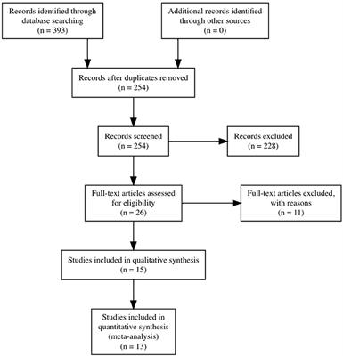Cognitive Enhancers in Schizophrenia: A Systematic Review and Meta-Analysis of Alpha-7 Nicotinic Acetylcholine Receptor Agonists for Cognitive Deficits and Negative Symptoms